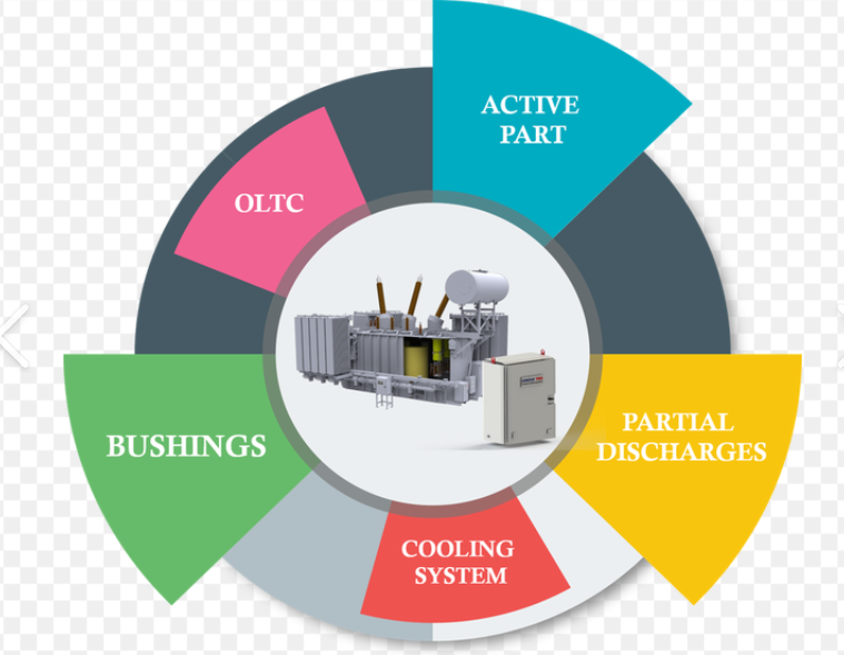 Transformer Condition Monitoring.png
