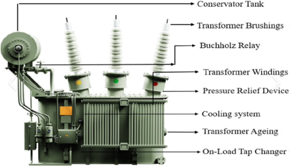 Transformer Predictive Maintenance.png